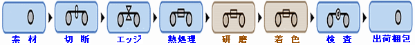 koutei.gif(9221 byte)